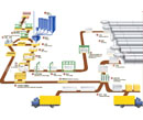 加氣混凝土工藝流程圖
